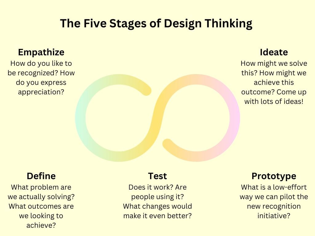 HeyTaco and Design Thinking