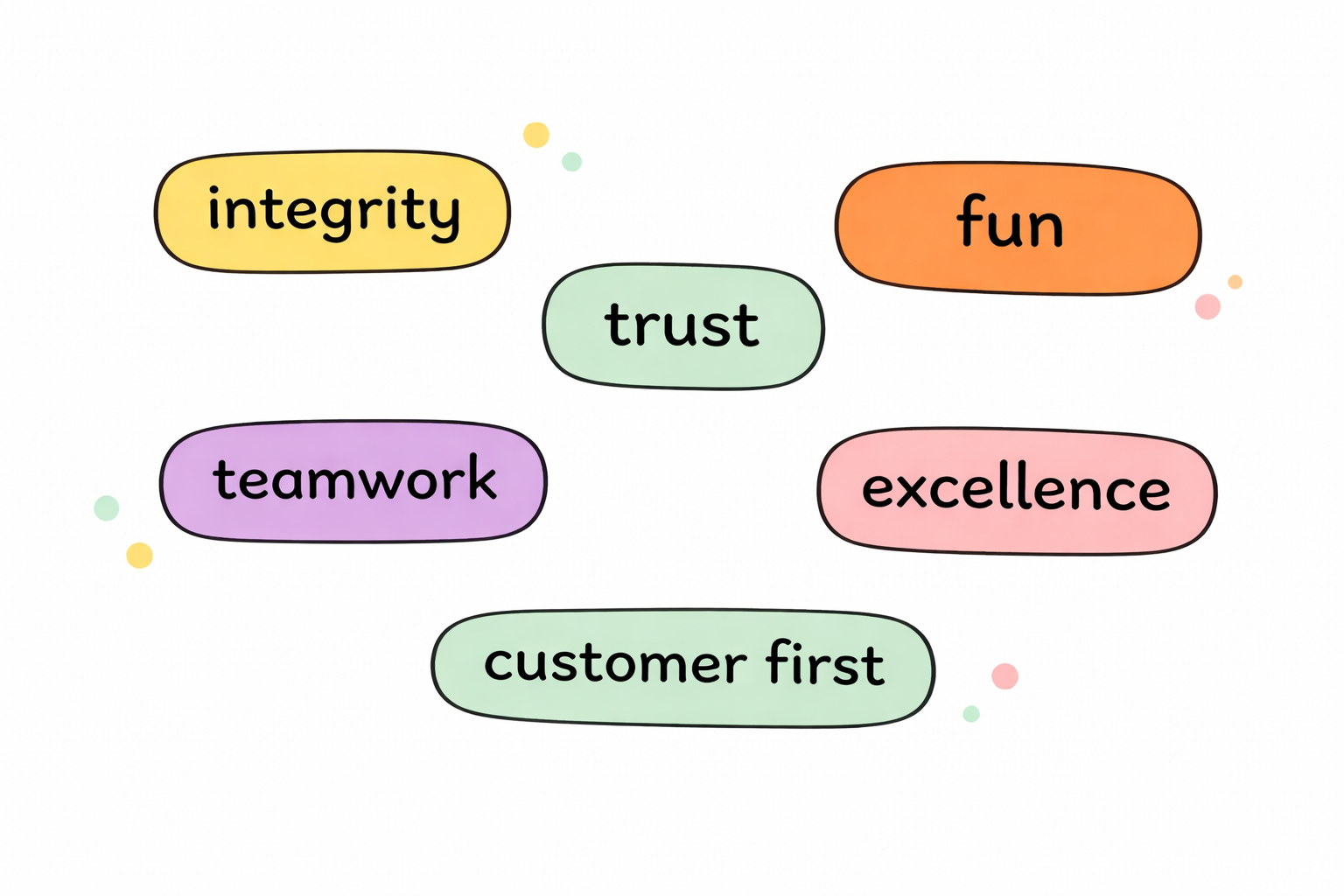examples of core values written in colorful bubbles 